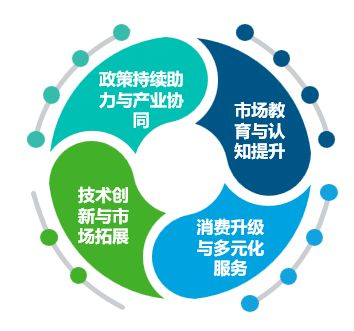 2025線粒體醫學行業發展現狀與未來趨勢白皮書 技術服務篇