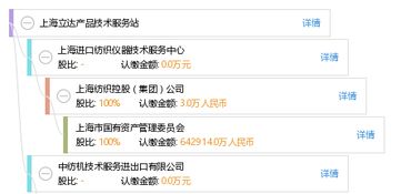 上海立達(dá)產(chǎn)品技術(shù)服務(wù)站 專業(yè)、高效的技術(shù)服務(wù)支持