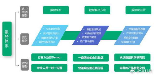 永洪科技榮登2022大數(shù)據(jù)獨(dú)角獸企業(yè)排行榜，技術(shù)服務(wù)引領(lǐng)行業(yè)創(chuàng)新